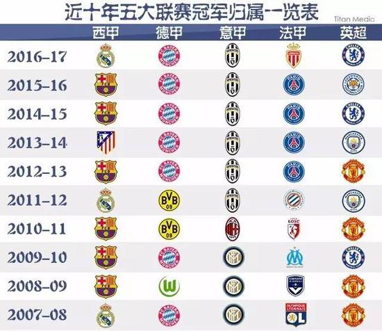 排名第十位